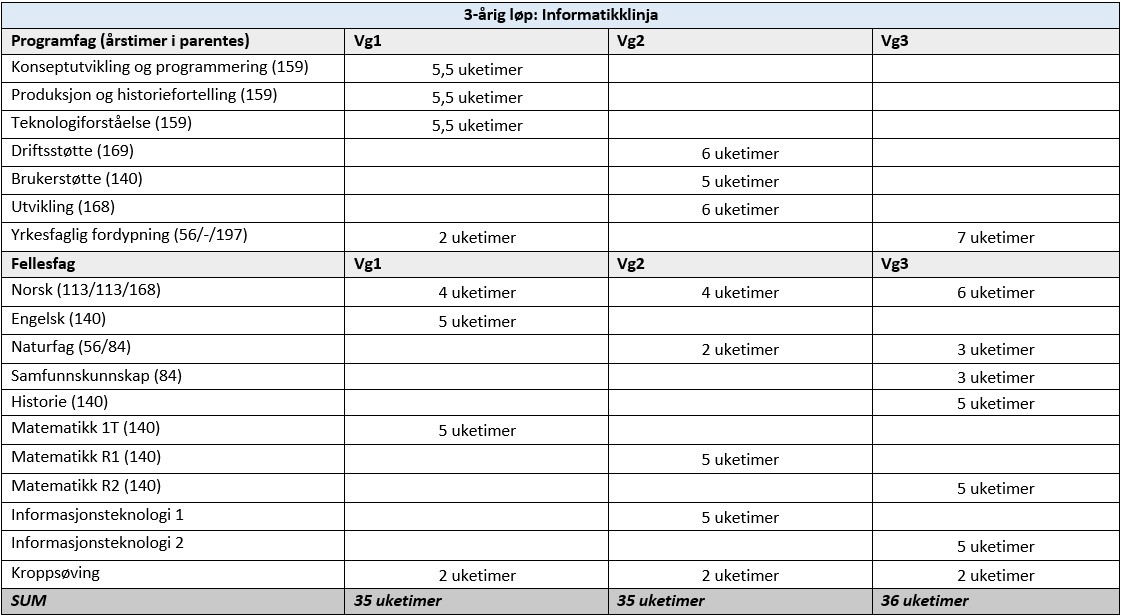 H2022 Fag- og timefordeling IMI.png