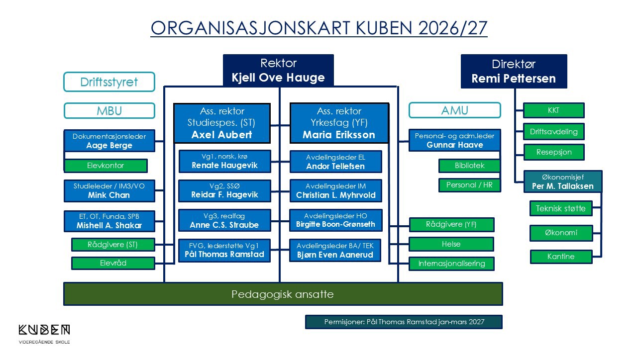 Organisasjonskartet for Kuben vgs 2026/27