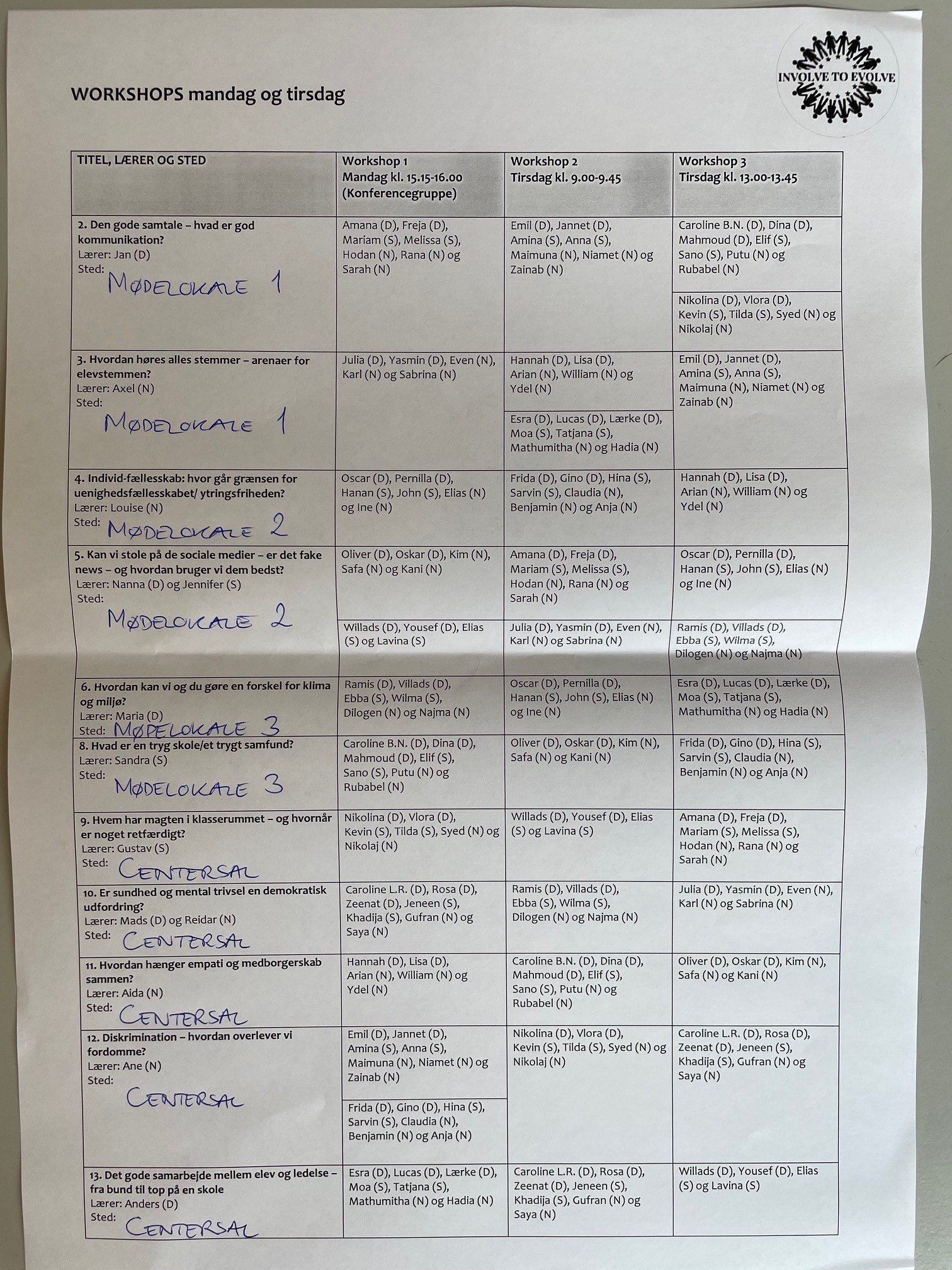 ElevCamp DK, plan for workshops bord